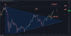 3 Rekomendasi Coin ATH Terbaik Bulan November 2021